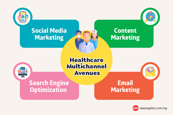Multichannel Healthcare Marketing Avenues