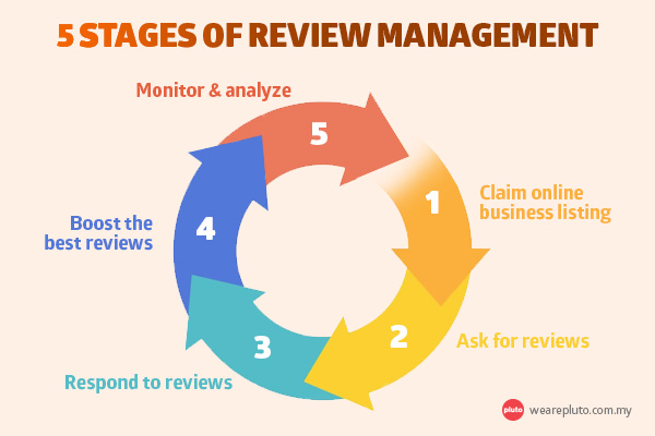 Importance of UX in website