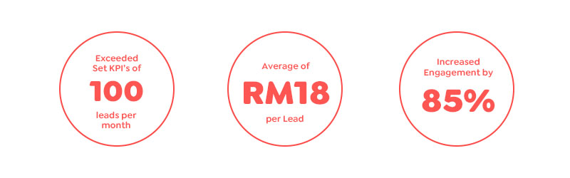 Brezza Hill Property Content Marketing Malaysia